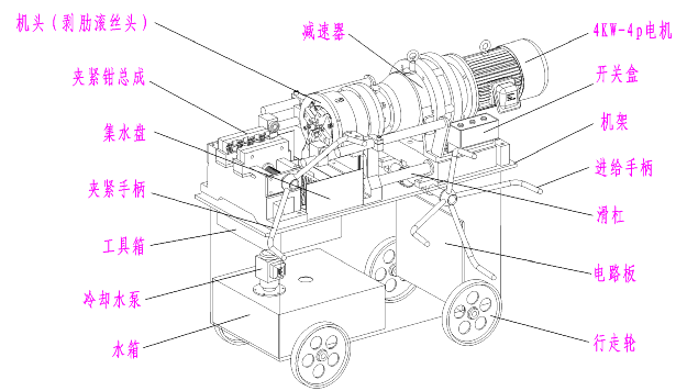 套絲機(jī)